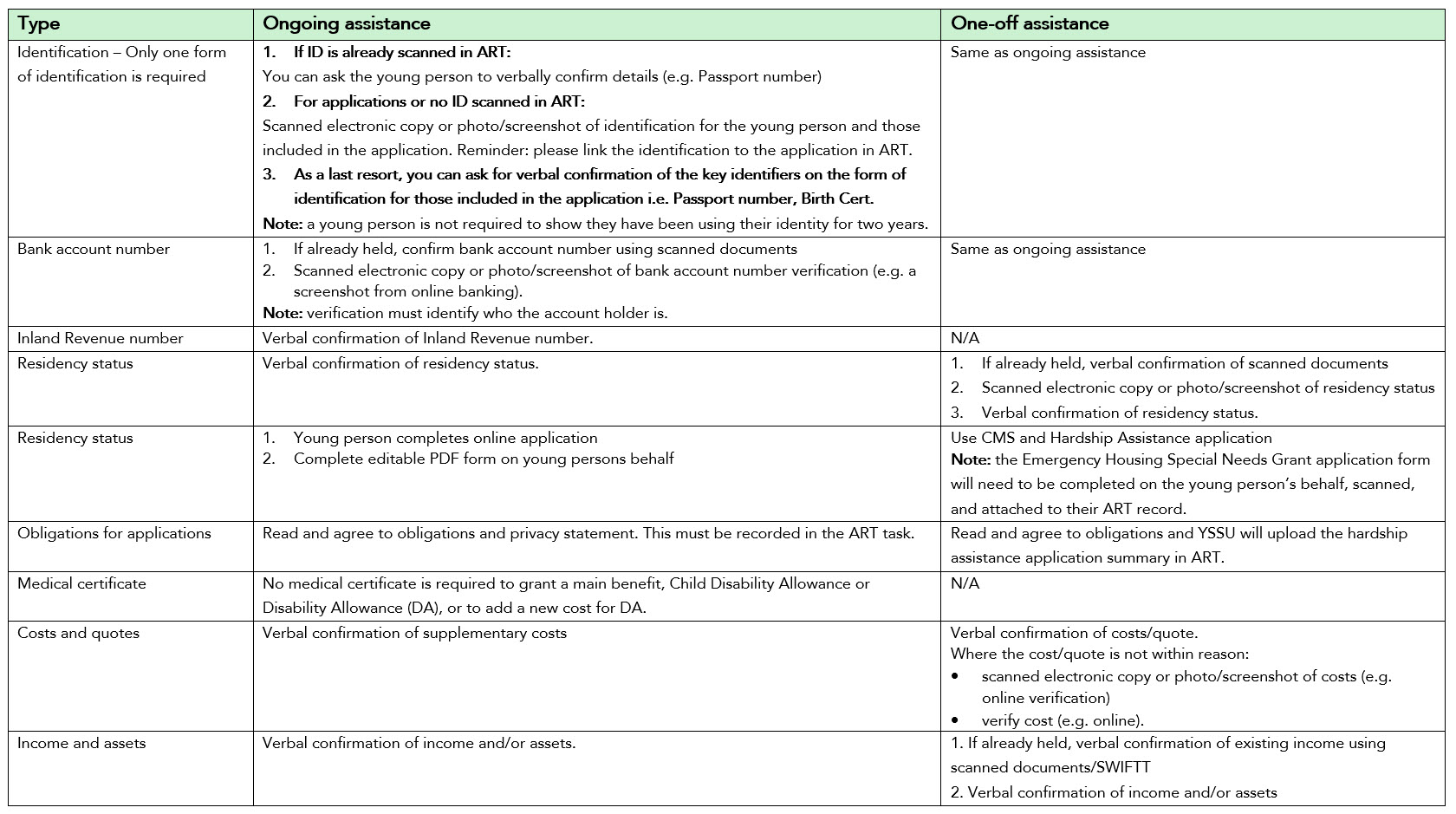 Quick reference table